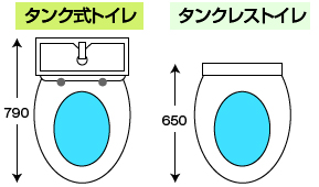 タンク式トイレ、タンクレストイレ比較